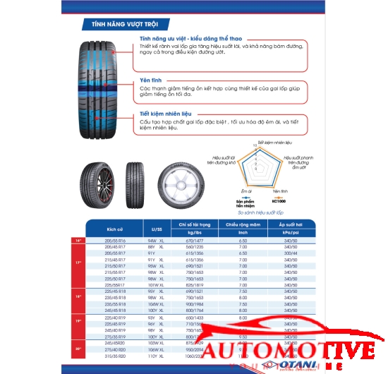 Lốp (Vỏ) ô tô Otani Thái Lan 165/65R14 EK1000